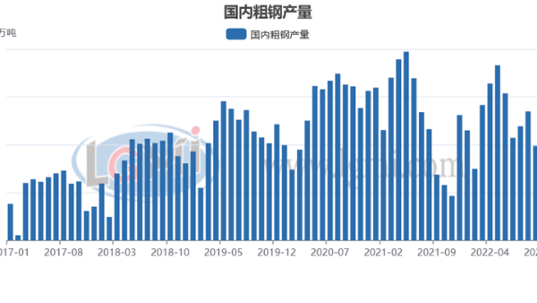 包機(jī)“出?！睋層唵?明年鋼材需求值得期待？