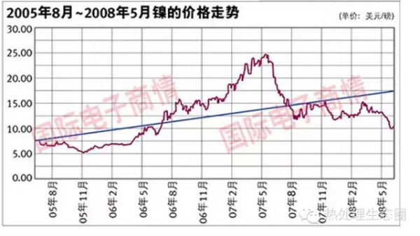 采購不銹鋼管有一定的技術(shù)要求，一味壓低采購價格，問題隨之而來